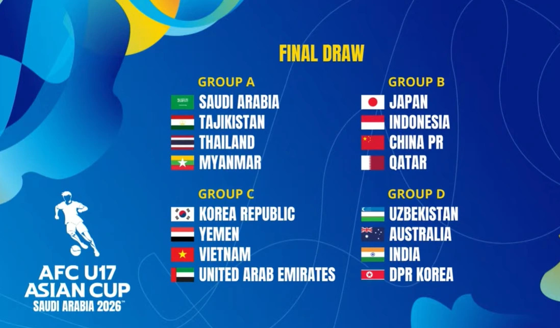 Việt Nam chung bảng H&agrave;n Quốc ở VCK U17 ch&acirc;u &Aacute; 2026 - Ảnh 1