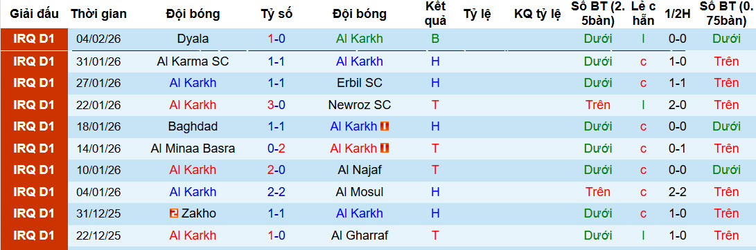 Nhận định, soi kèo Al Karkh vs Al Talaba, 21h30 ngày 13/2: Trận đấu thủ tục - Ảnh 2