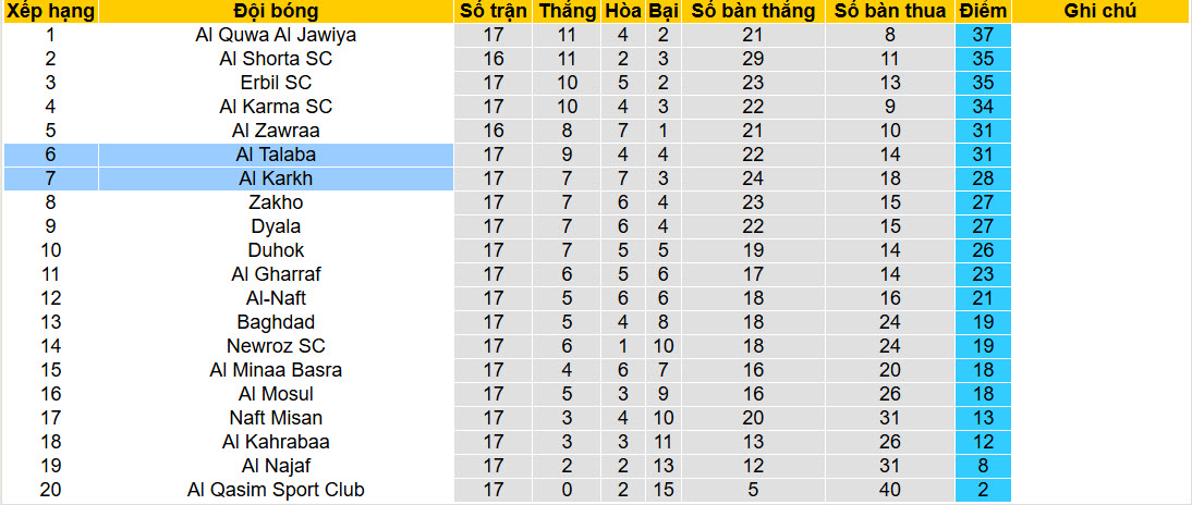 Nhận định, soi kèo Al Karkh vs Al Talaba, 21h30 ngày 13/2: Trận đấu thủ tục - Ảnh 5