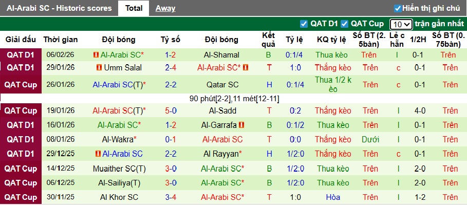 Nhận định, soi kèo Al Shahaniya vs Al-Arabi, 23h15 ngày 13/2: Khẳng định sức mạnh - Ảnh 2