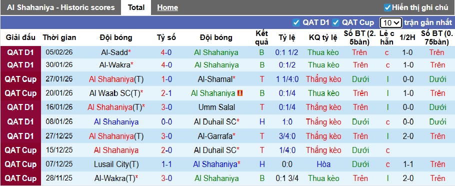 Nhận định, soi kèo Al Shahaniya vs Al-Arabi, 23h15 ngày 13/2: Khẳng định sức mạnh - Ảnh 3