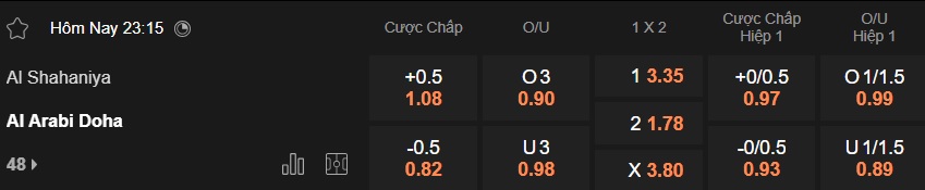 Nhận định, soi kèo Al Shahaniya vs Al-Arabi, 23h15 ngày 13/2: Khẳng định sức mạnh - Ảnh 4