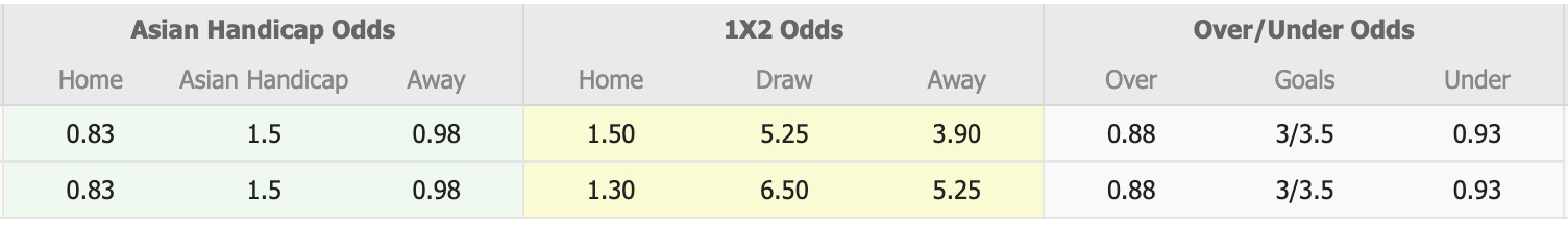 Nhận định, soi kèo Brunswick Juventus vs Port Melbourne Sharks, 16h30 ngày 13/2: Lâu ngày gặp mặt - Ảnh 1