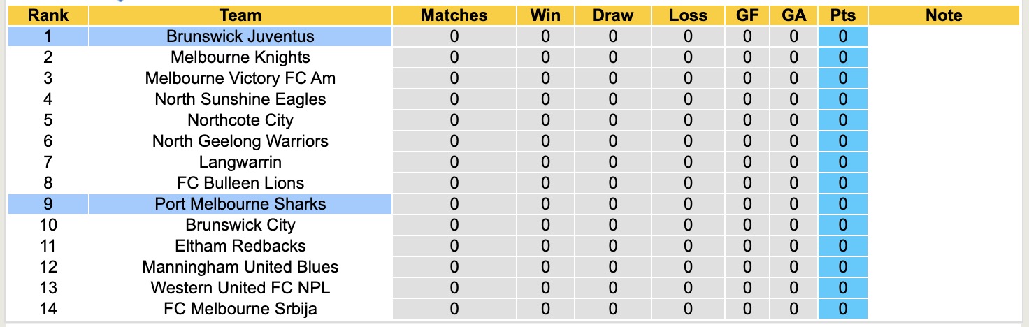 Nhận định, soi kèo Brunswick Juventus vs Port Melbourne Sharks, 16h30 ngày 13/2: Lâu ngày gặp mặt - Ảnh 2
