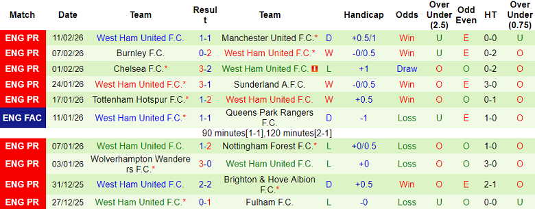 Nhận định soi kèo Burton Albion vs West Ham, 19h15 ngày 14/2: Tạm biệt chủ nhà - Ảnh 2