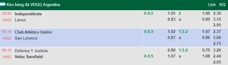 Nhận định, soi kèo Defensa y Justicia vs Velez Sarsfield, 8h15 ngày 14/2: Ngang tài - Ảnh 1