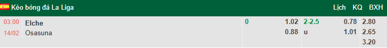 Nhận định, soi kèo Elche vs Osasuna, 3h00 ngày 14/2: Kịch tính - Ảnh 1