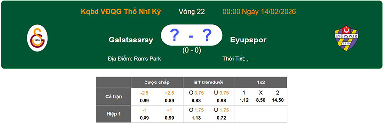 Nhận định, soi kèo Galatasaray vs Eyupspor, 0h ngày 14/2: Trái khoáy - Ảnh 1