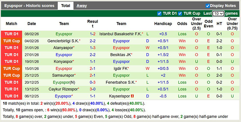 Nhận định, soi kèo Galatasaray vs Eyupspor, 0h ngày 14/2: Trái khoáy - Ảnh 4