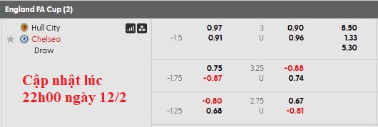 Nhận định, soi kèo Hull vs Chelsea, 2h45 ngày 14/2: Đả hổ diệt ruồi - Ảnh 4