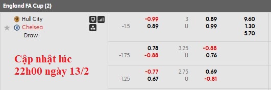Nhận định, soi kèo Hull vs Chelsea, 2h45 ngày 14/2: Đả hổ diệt ruồi - Ảnh 5