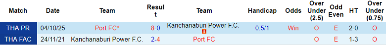 Nhận định soi kèo Kanchanaburi Power vs Port FC, 18h00 ngày 14/2: Out trình - Ảnh 3