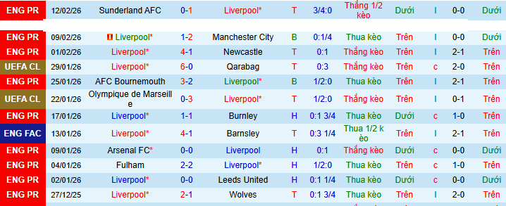 Nhận định, soi kèo Liverpool vs Brighton - Ảnh 1