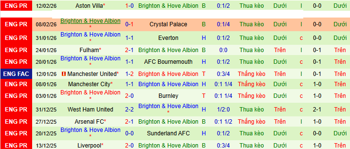 Nhận định, soi kèo Liverpool vs Brighton - Ảnh 2