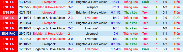 Nhận định, soi kèo Liverpool vs Brighton - Ảnh 3