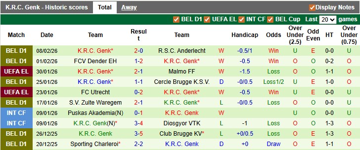 Nhận định, soi kèo Mechelen vs Genk, 2h45 ngày 14/2: Khó khăn chờ đội khách - Ảnh 2