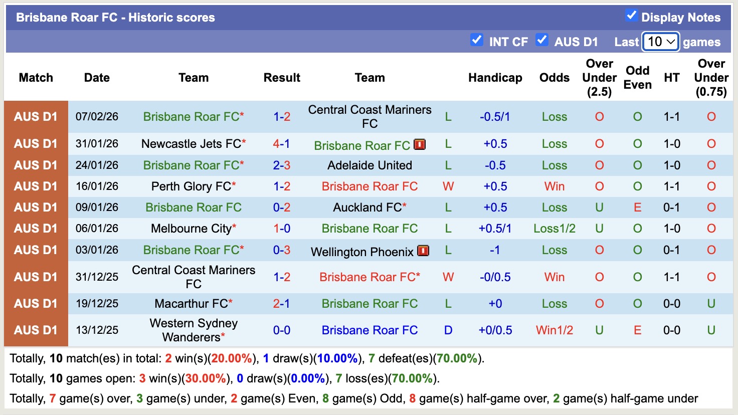 Nhận định, soi kèo Melbourne Victory vs Brisbane Roar, 13h00 ngày 14/2: Thắng lợi nhẹ nhàng - Ảnh 4