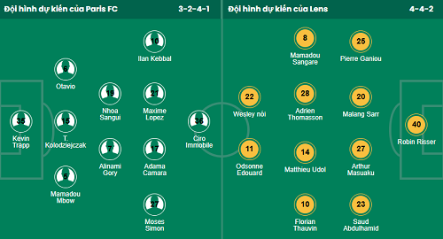 Nhận định, soi kèo Paris vs Lens - Ảnh 1