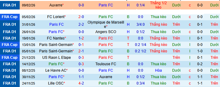 Nhận định, soi kèo Paris vs Lens - Ảnh 2
