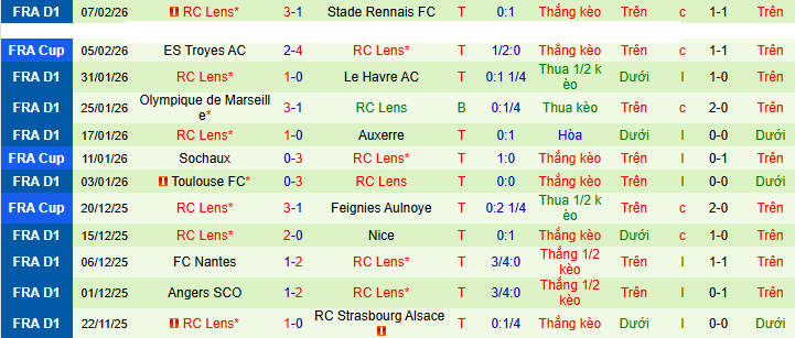 Nhận định, soi kèo Paris vs Lens - Ảnh 3