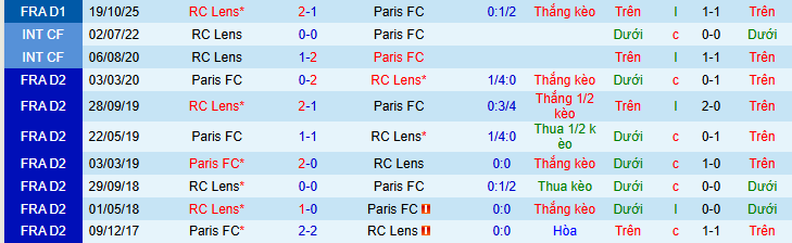Nhận định, soi kèo Paris vs Lens - Ảnh 4