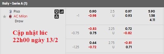 Nhận định, soi kèo Pisa vs AC Milan, 2h45 ngày 14/2: Điều bất ngờ - Ảnh 6