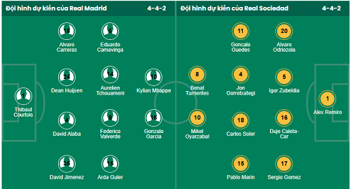 Nhận định, soi kèo Real Madrid vs Real Sociedad - Ảnh 5