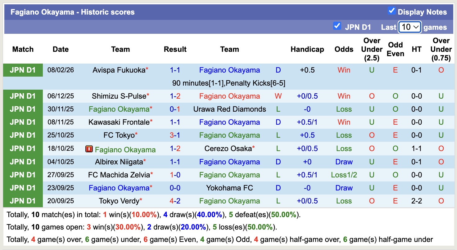 Nhận định, soi kèo Sanfrecce Hiroshima vs Fagiano Okayama, 12h00 ngày 14/2: Không thể cản bước - Ảnh 4