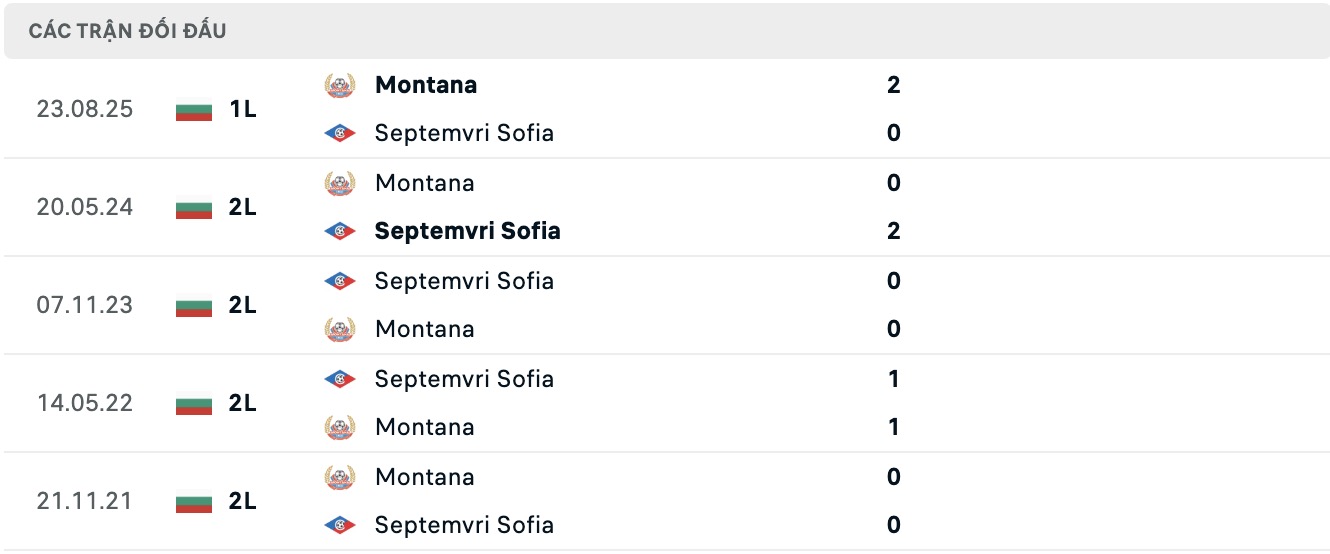 Nhận định, soi kèo Septemvri Sofia vs Montana, 17h15 ngày 14/2: Thua tiếp lượt về - Ảnh 3