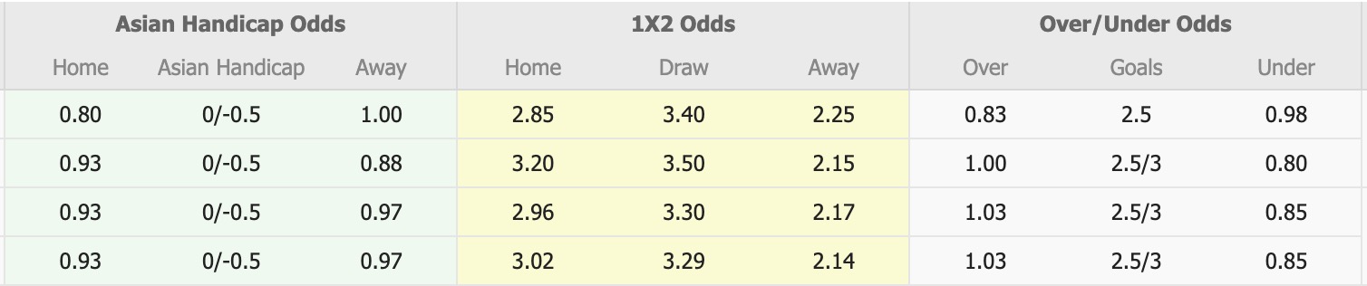 Nhận định, soi kèo Shimizu S-Pulse vs Kyoto Sanga, 12h00 ngày 14/2: 3 điểm xa nhà - Ảnh 1