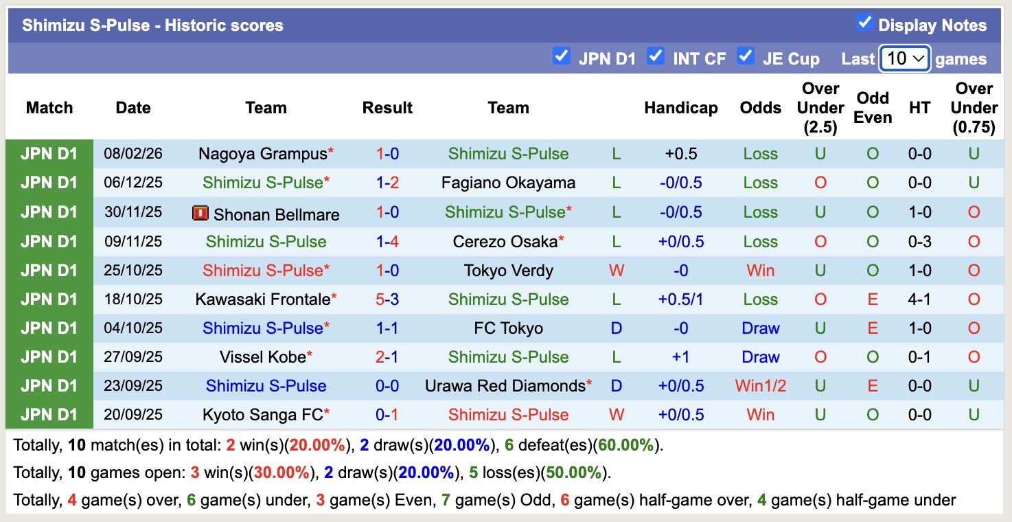 Nhận định, soi kèo Shimizu S-Pulse vs Kyoto Sanga, 12h00 ngày 14/2: 3 điểm xa nhà - Ảnh 5