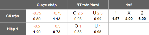 Nhận định soi kèo Vissel Kobe vs V-Varen Nagasaki, 17h00 ngày 13/2: Chiến thắng đầu tiên - Ảnh 4