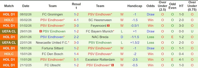 Nhận định, soi kèo Volendam vs PSV Eindhoven, 2h00 ngày 14/2: Không dễ dàng - Ảnh 2