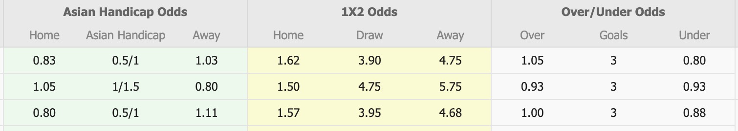 Nhận định, soi kèo Western Sydney Wanderers vs Wellington Phoenix, 15h35 ngày 13/2: Sáng cửa dưới - Ảnh 1