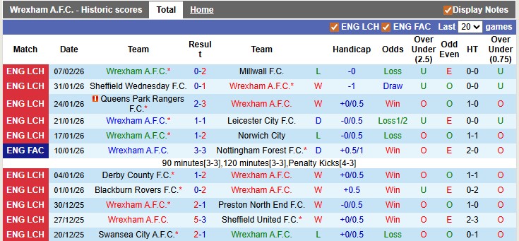 Nhận định, soi kèo Wrexham vs Ipswich, 2h45 ngày 14/2: Vé cho chủ nhà - Ảnh 1