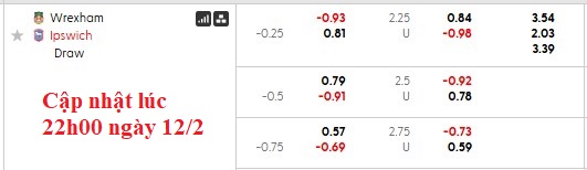 Nhận định, soi kèo Wrexham vs Ipswich, 2h45 ngày 14/2: Vé cho chủ nhà - Ảnh 4