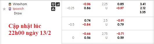 Nhận định, soi kèo Wrexham vs Ipswich, 2h45 ngày 14/2: Vé cho chủ nhà - Ảnh 5