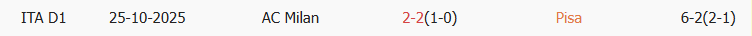 Soi kèo góc Pisa SC vs AC Milan, 2h45 ngày 14/02 - Ảnh 3