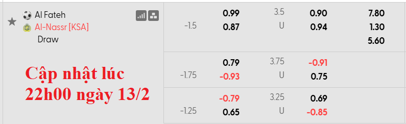 Nhận định, soi kèo Al Fateh vs Al Nassr, 0h30 ngày 15/2: Thắng thuyết phục - Ảnh 5