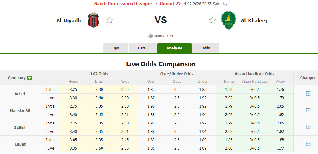 Nhận định, soi kèo Al-Riyadh vs Al-Khaleej, 20h00 ngày 14/2: Đẩy cao kịch tính - Ảnh 1