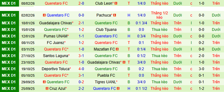 Nhận định, soi kèo Atletico San Luis vs Queretaro - Ảnh 2