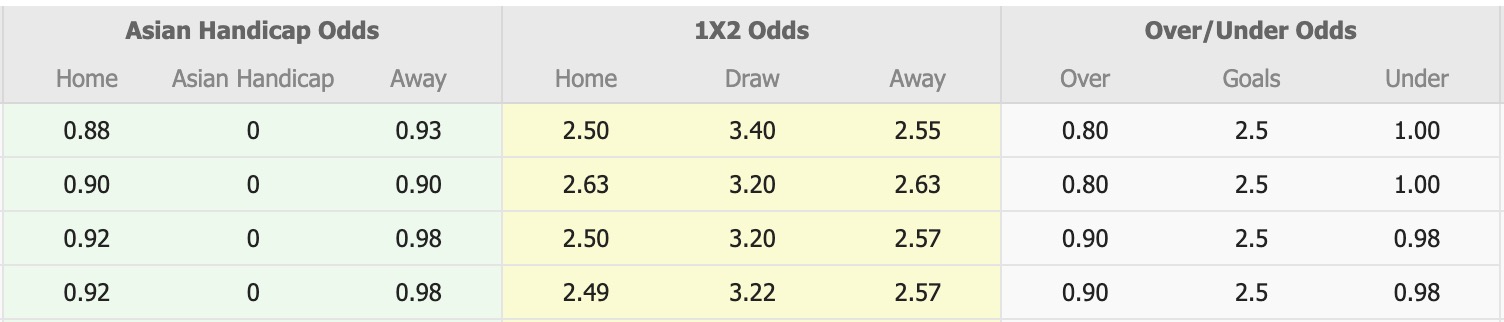 Nhận định, soi kèo Avispa Fukuoka vs Cerezo Osaka, 13h00 ngày 15/2: Tiếp tục gieo sầu - Ảnh 1