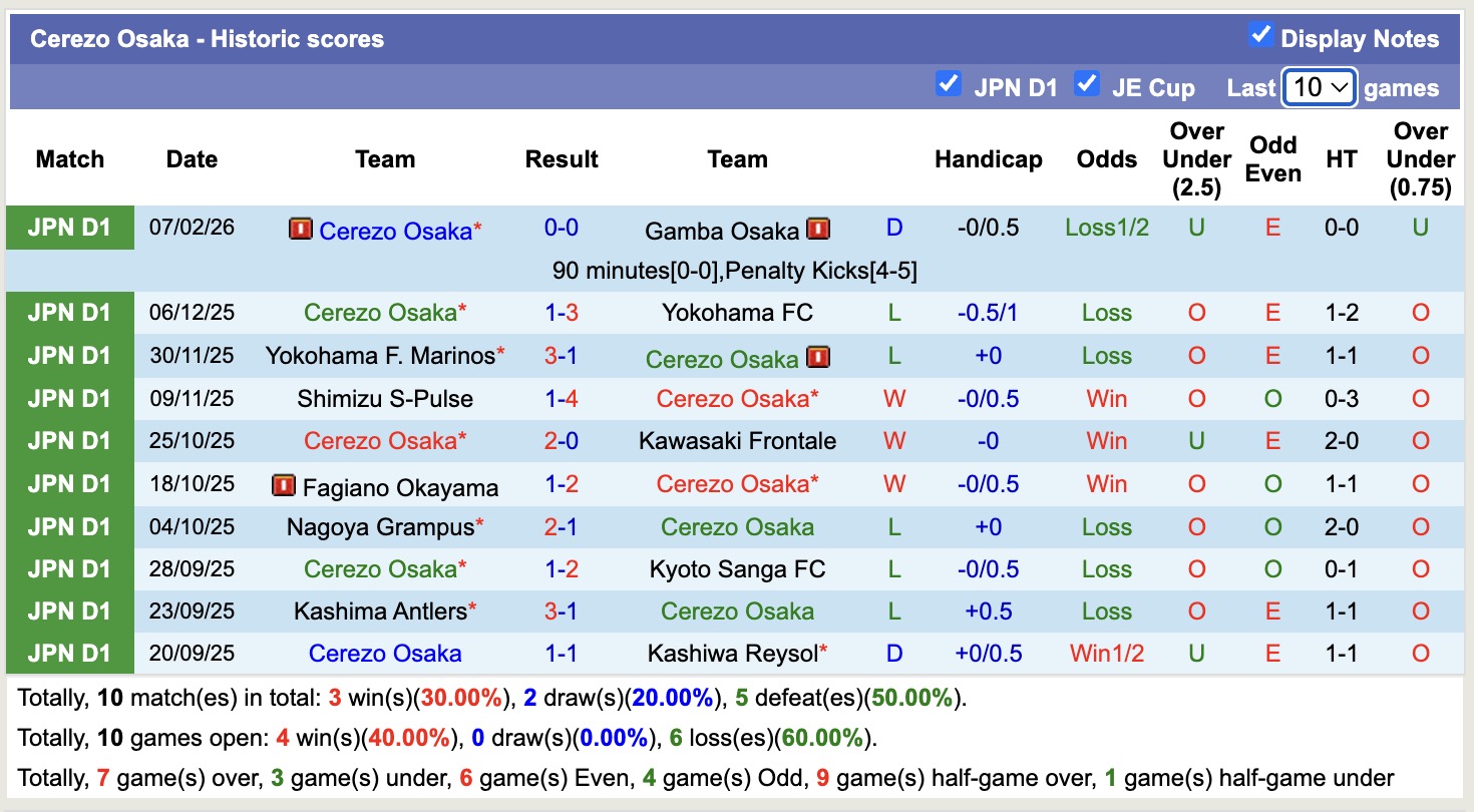 Nhận định, soi kèo Avispa Fukuoka vs Cerezo Osaka, 13h00 ngày 15/2: Tiếp tục gieo sầu - Ảnh 4