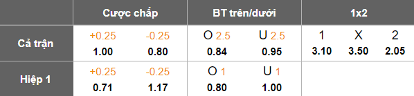 Nhận định soi kèo BG Pathum United vs Buriram United, 19h00 ngày 14/2: Chia điểm? - Ảnh 4