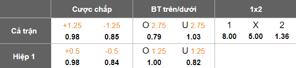Nhận định soi kèo Burton Albion vs West Ham, 19h15 ngày 14/2: Tạm biệt chủ nhà - Ảnh 3