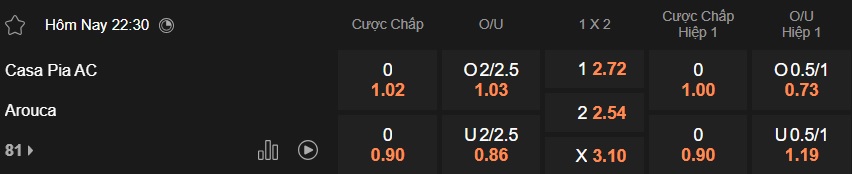 Nhận định, soi kèo Casa Pia vs Arouca, 22h30 ngày 14/2: Tin vào khách - Ảnh 5