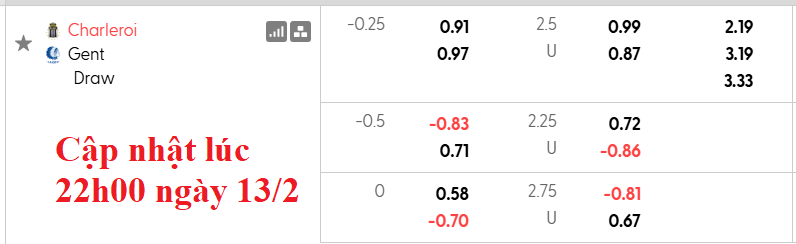 Nhận định, soi kèo Charleroi vs Gent, 0h15 ngày 15/2: Cân bằng - Ảnh 5