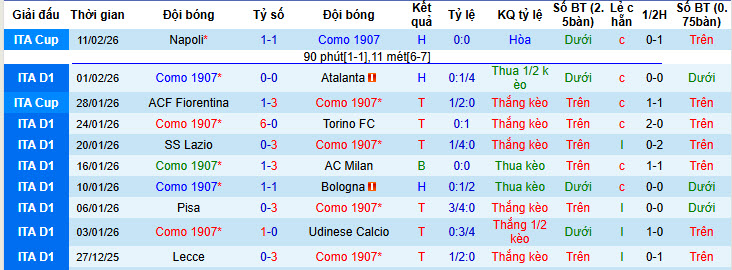 Nhận định, soi kèo Como vs Fiorentina, 21h00 ngày 14/2: Mơ về Champions League - Ảnh 3