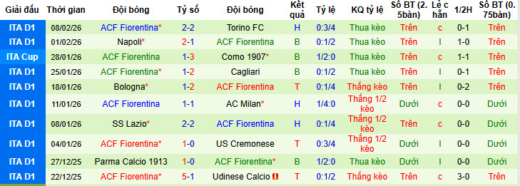 Nhận định, soi kèo Como vs Fiorentina, 21h00 ngày 14/2: Mơ về Champions League - Ảnh 4