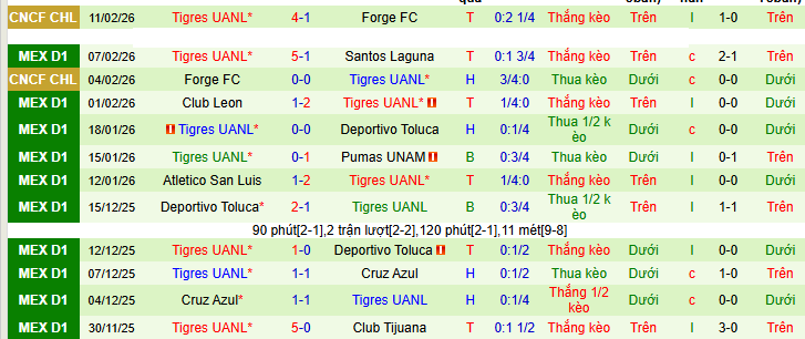 Nhận định, soi kèo Cruz Azul vs Tigres UANL - Ảnh 3